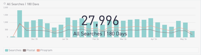 AllSearches_Old