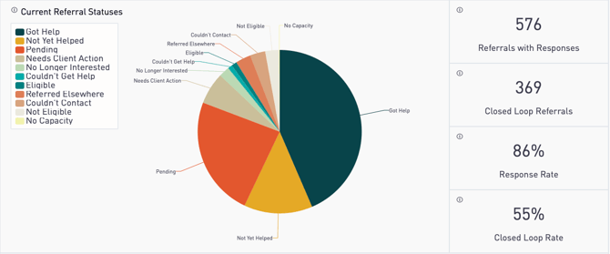 CurrentReferralStatus_New