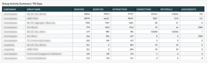 GroupActivitySummary_new