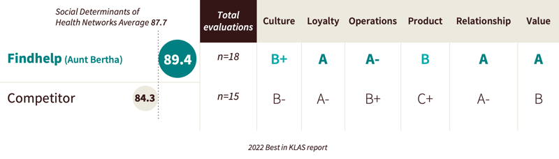 KLAS Score Comparison Chart (1)