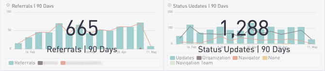 Referrals-StatusUpdates_Old
