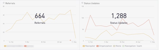 ReferralsStatusUpdates_New