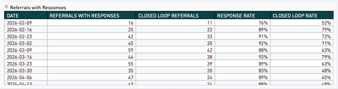 ReferralsWithResponses_New