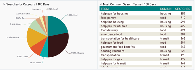 SearchesByCategoryCommonSearch_old